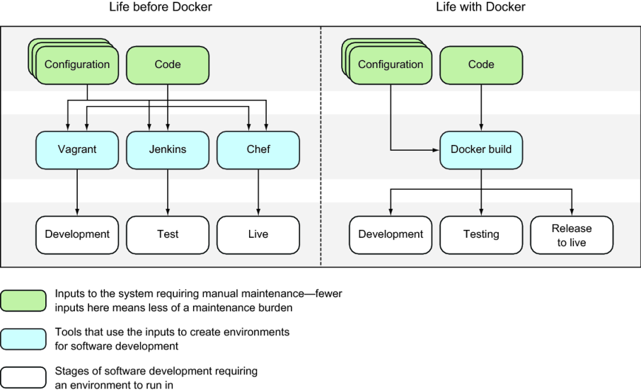 cm streamline docker