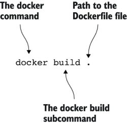 docker build hedgehog