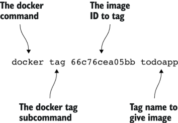 docker tag hedgehog