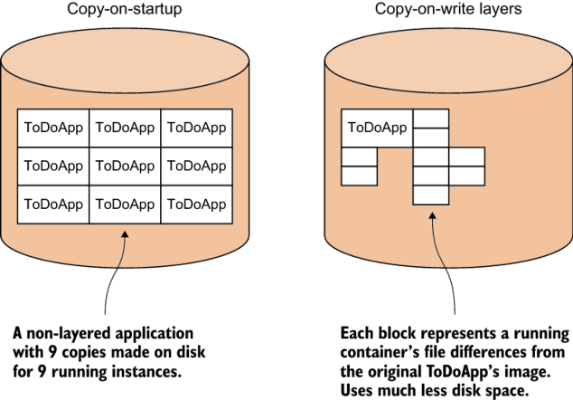 layering diagram