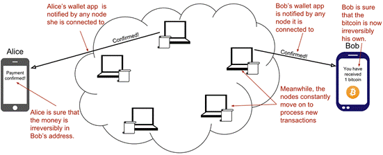 payment overview step 4.png