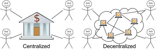 centralized decentralized.png