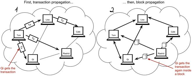 qi gets the transaction twice.png
