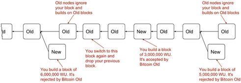 hard fork single new node.png