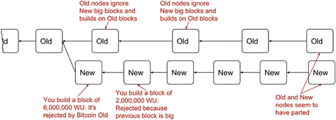 hard fork majority new node.png