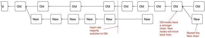 hard fork new chain reorg.png