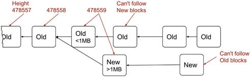 bitcoin cash hard fork.png