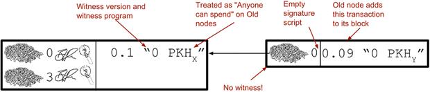 spend segwit as anyone can spend.png