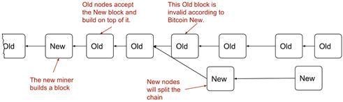 soft fork single new node.png