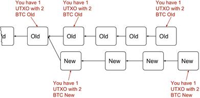 utxos in chain split before book purchase.png