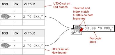 old new utxo sets.png