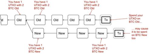 utxos in chain split.png