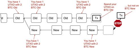 bitcoin cash replay protection.png