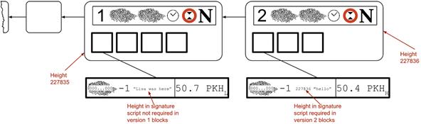height in coinbase.png