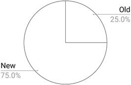 relative hash rate 75.png