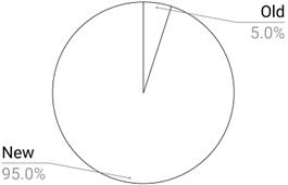 relative hash rate 95.png