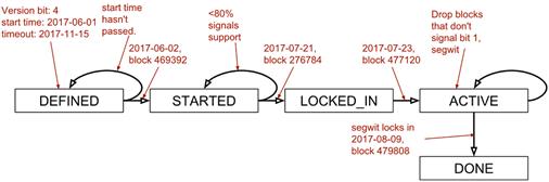 bip91 states.png