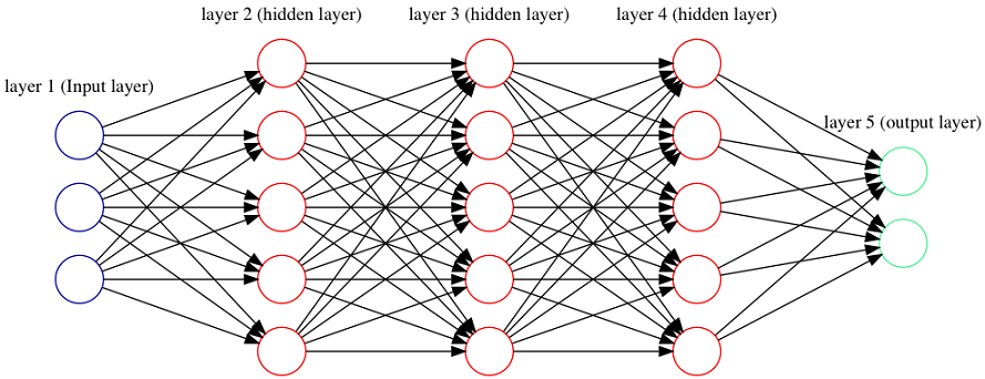 dnn2.txt