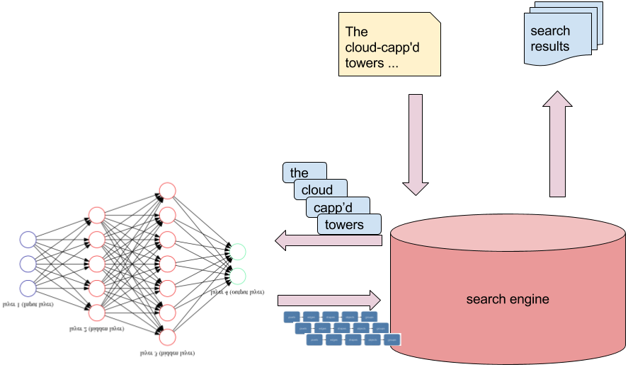 neuralsearch1