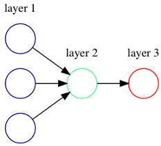 neuron.txt