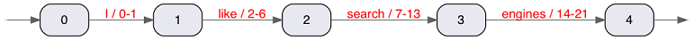 tokenstream.txt